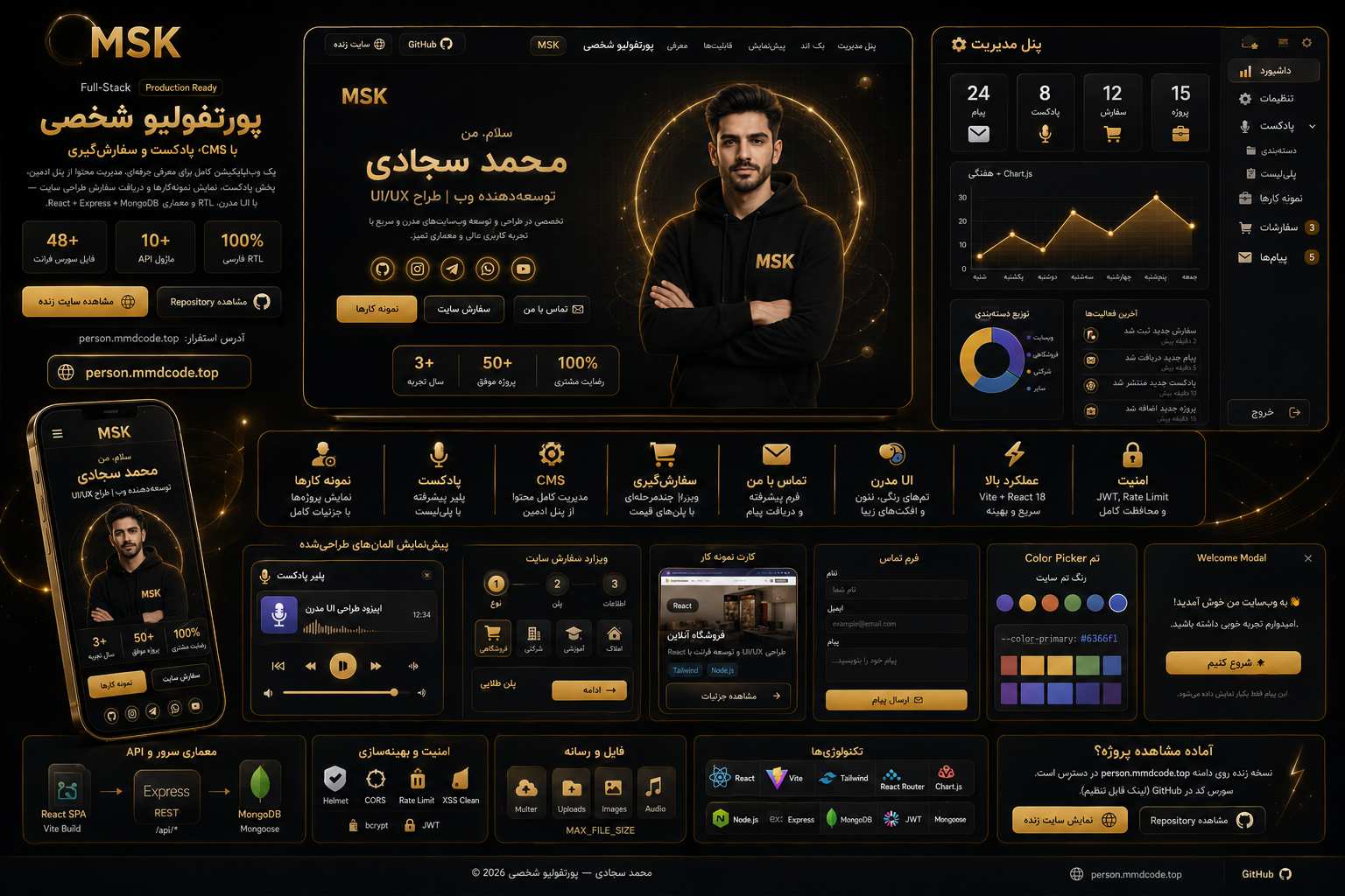 CMS ساخت سایت شخصی